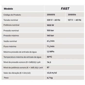 LAVADORA ALTA PRESSAO FAST 1800W 127V VONIXX